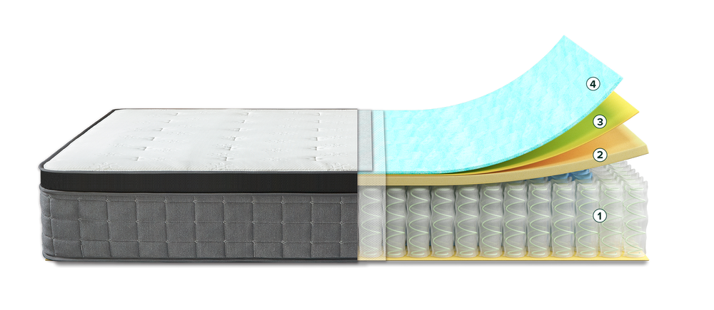 Cool Touch Comfort Gel Memory Foam Hybrid Mattress – Zinus
