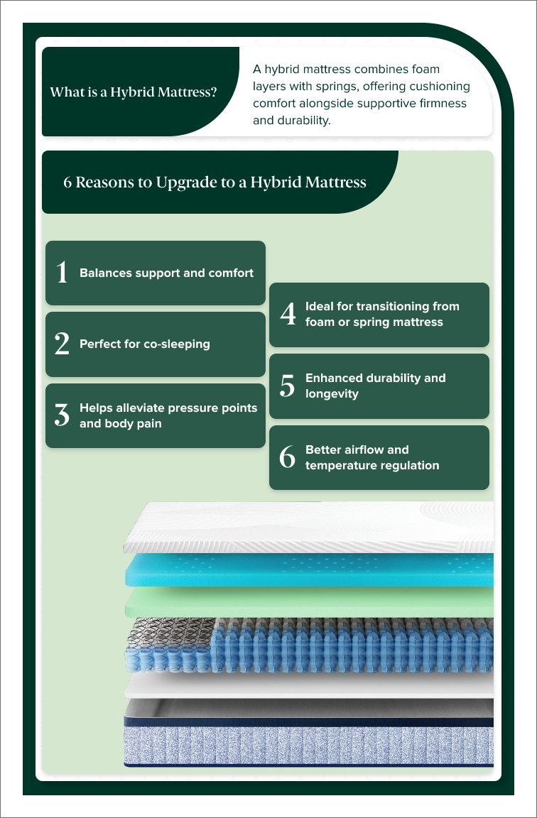 What is a Hybrid mattress